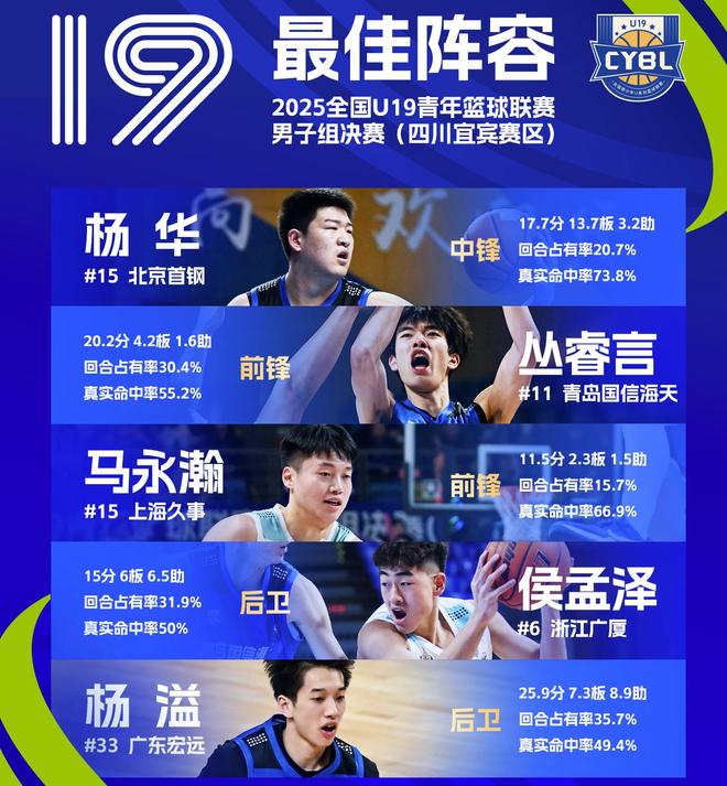 无缘CBA新赛季的四大老面孔