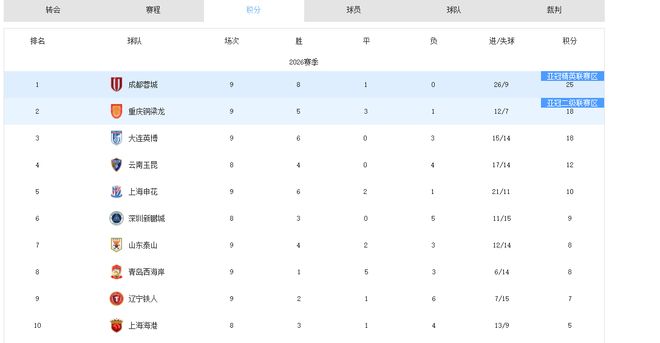 马德兴：U20亚洲杯赛制从27年开始调整，按照成绩进行升降级