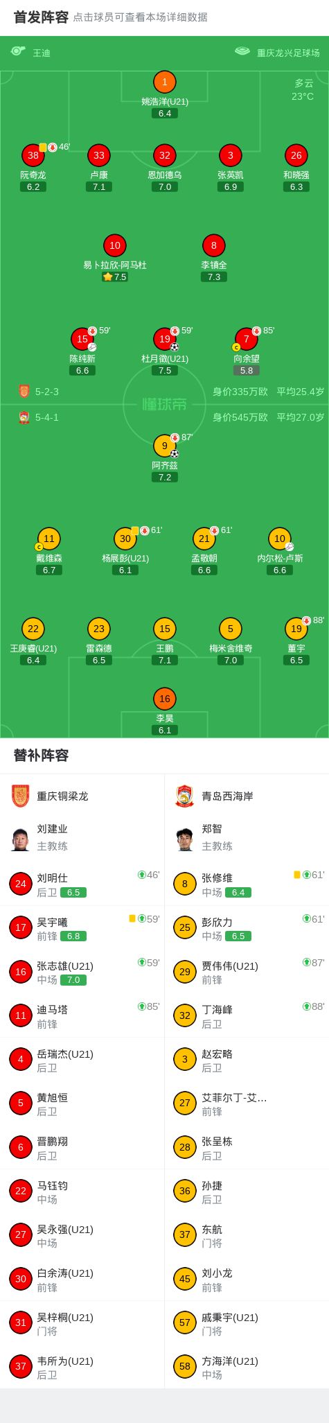 瑞士主帅炮轰埃及：缺乏体育精神，只会赛后辱骂，有本事场上干阿根廷