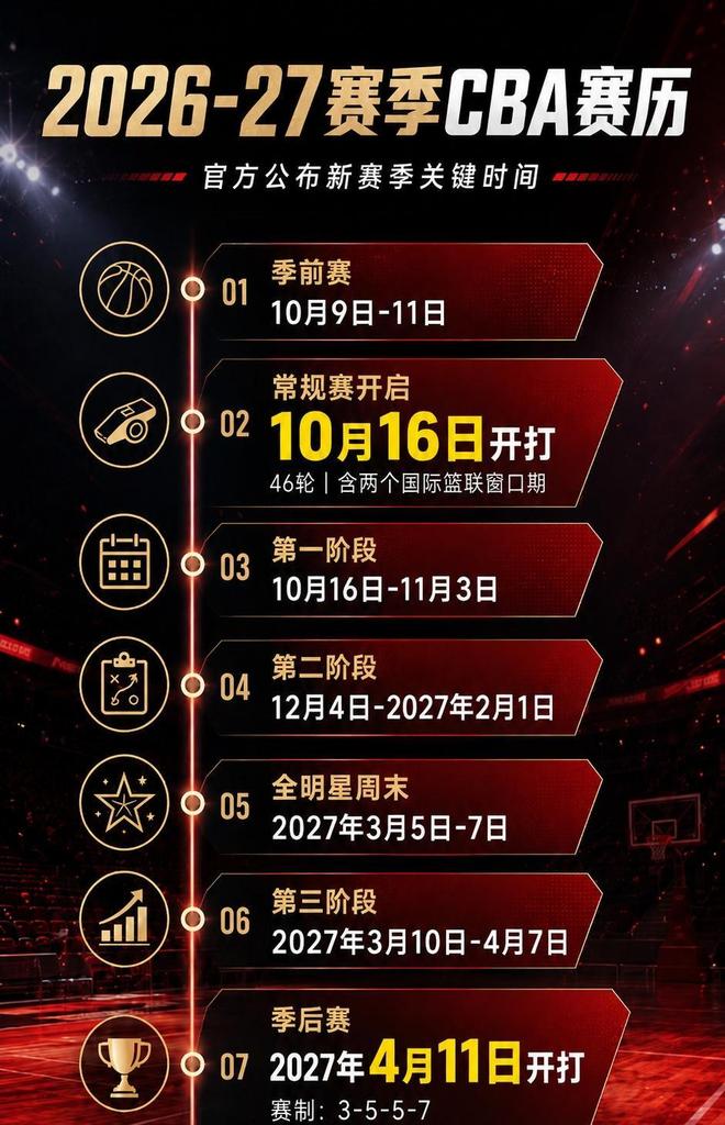张镇麟转会费超5000万；上海队曾询价赵睿、周琦，但不愿支付溢价