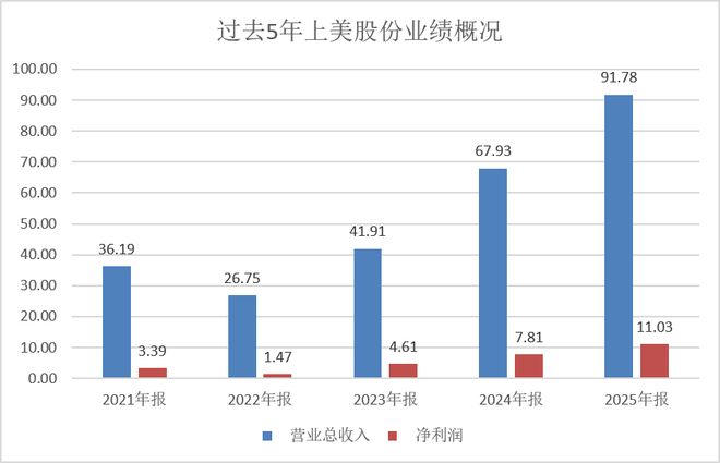 顶级6号秀！力压亚历山大！天才流浪汉！又回来了？