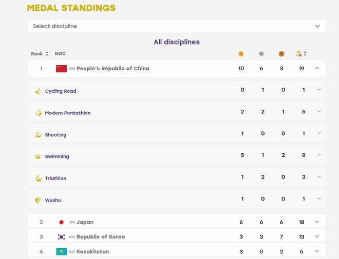 青训追踪｜浙江广厦U19获得2026全国U19青年联赛预赛阶段（河南三门峡赛区）第一名