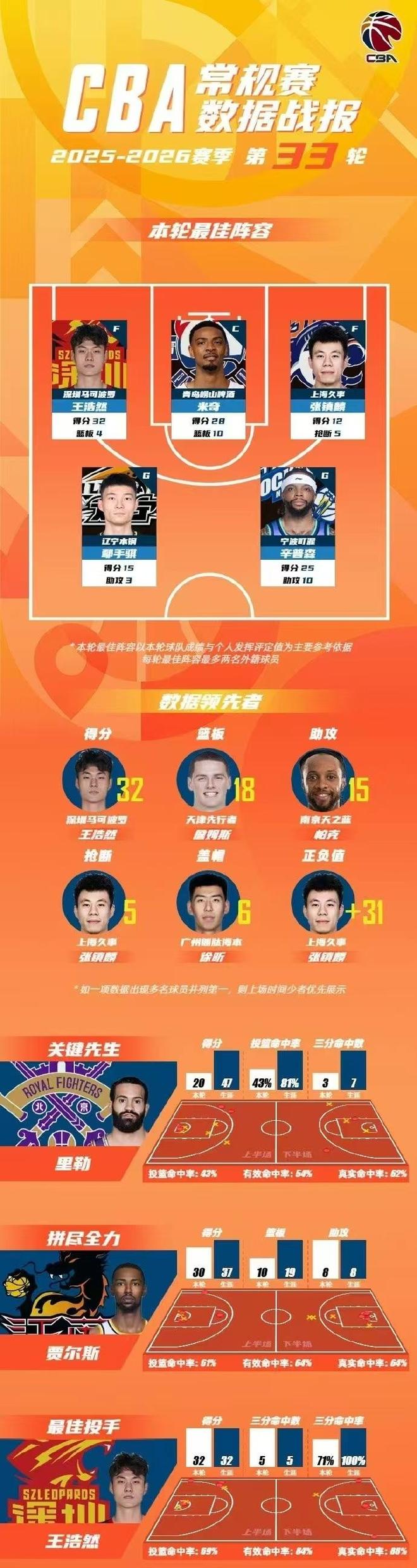 U17世界杯：中国男篮崩盘负加拿大 张懿赵杰21+9张宇辰20分